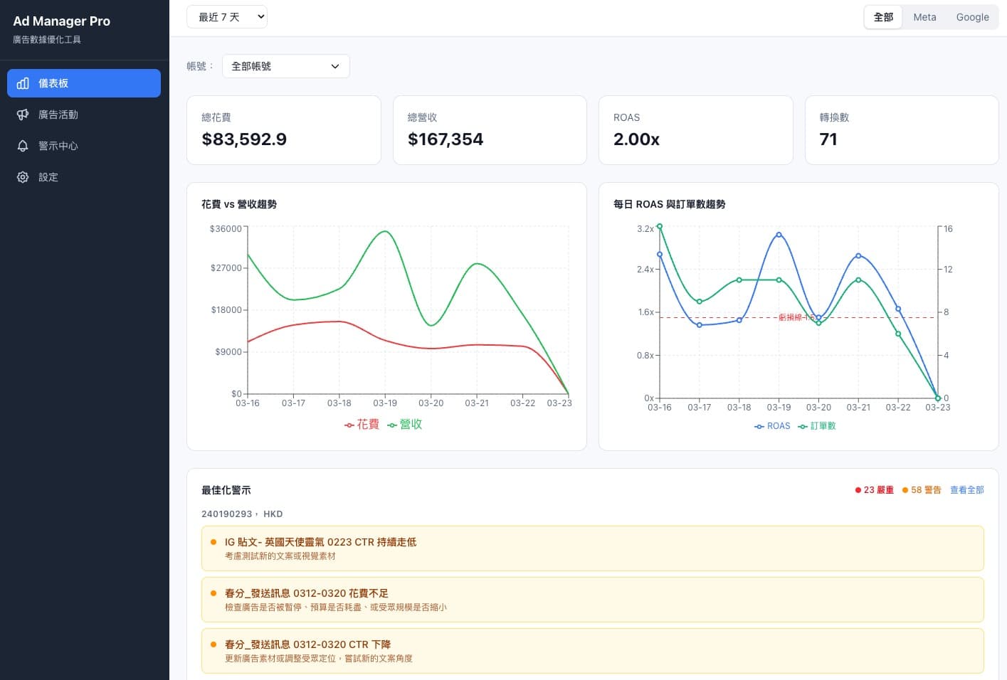 AI 分析報表模板截圖